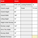 Triumph Classic 8,000 lb. Shorter Length 4 Post Car Lift - Image 10